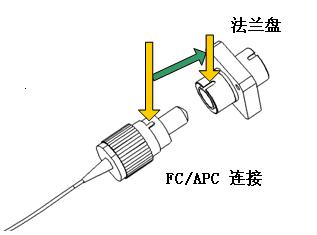 分布式光纖測溫系統怎么設置